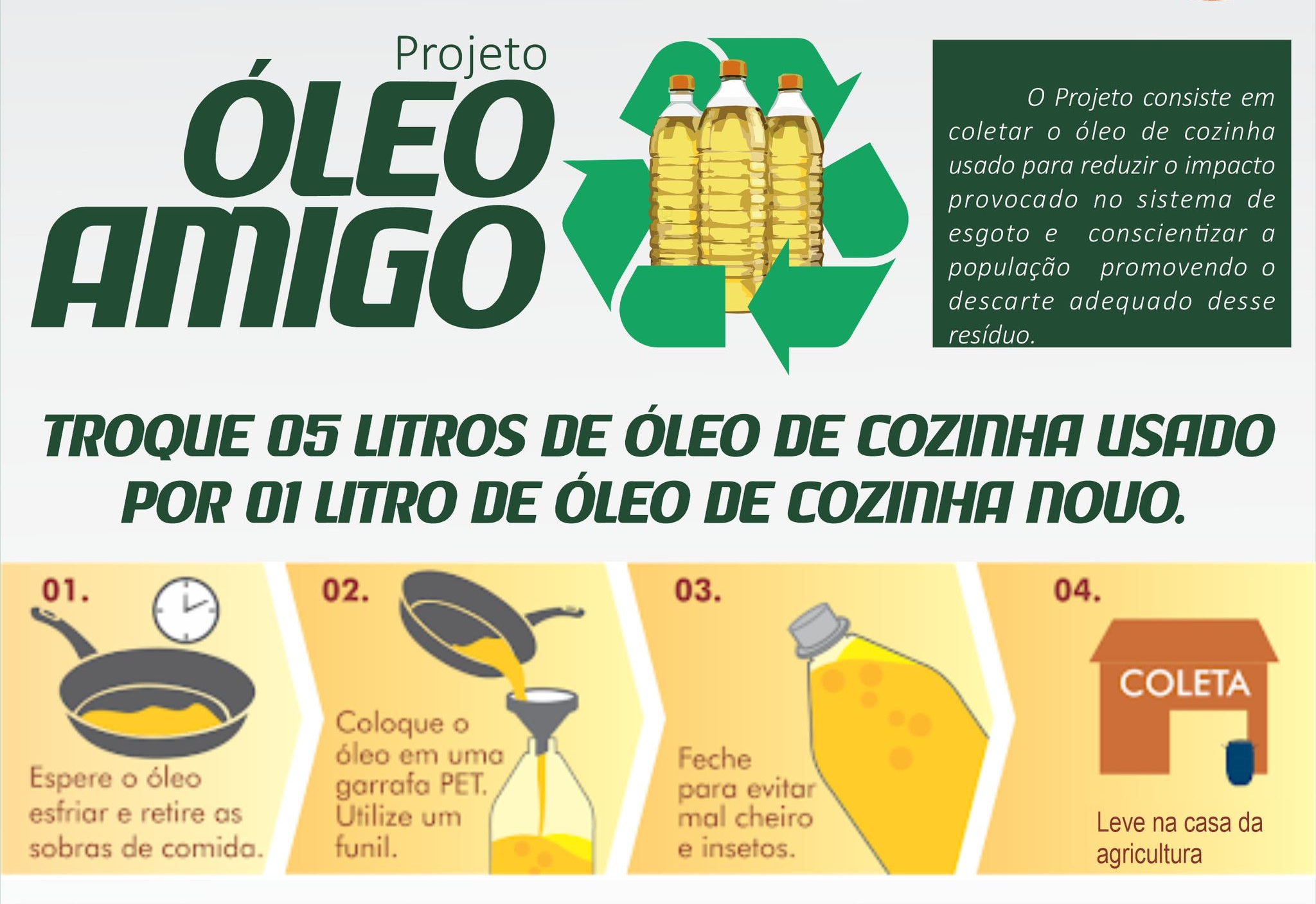 TROQUE 5 LITROS DE ÓLEO DE COZINHA VELHO POR 1 LITR DE ÓLEO DE COZINHA NOVO.